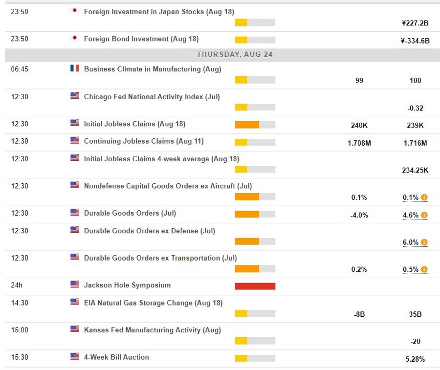 Economic calendar in Asia for Thursday, 24 August 2023 is nearly empty
