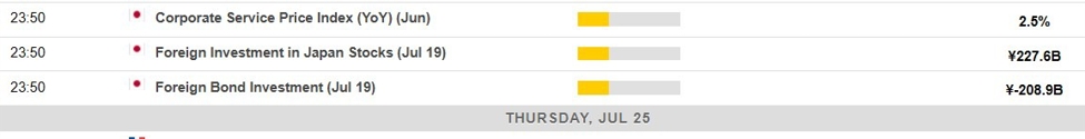 Economic calendar in Asiaon Thursday, July 25, 2024 - some data from Japan