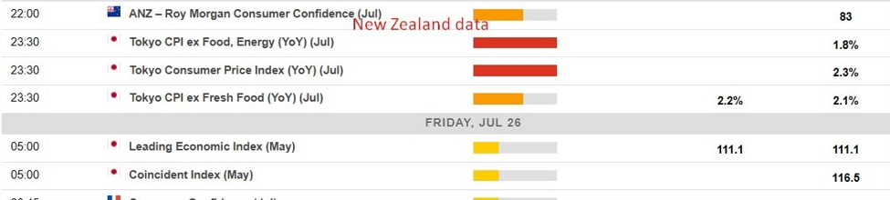 Economic calendar in Asia 26 July 2024 - Tokyo are inflation data