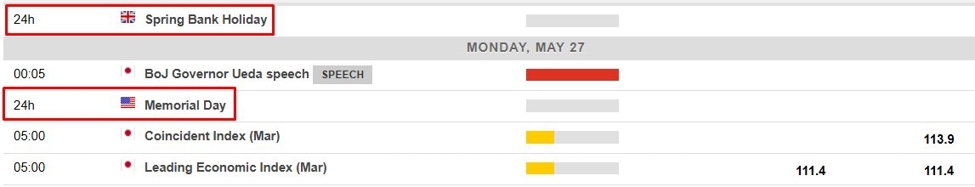 Economic calendar in Asia, Monday, 27 May 2024: BoJ Governor Ueda speaks (and his deputy)