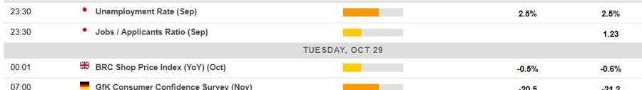 Economic calendar in Asia 29 October 2024 2