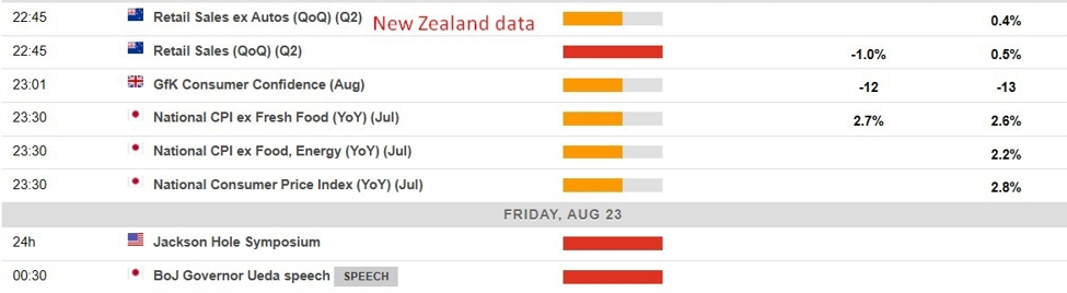 Japanese inflation data is due imminently - consensus expectation is for a higher CPI Japanese inflation data is due imminently - consensus expectation is for a higher CPI