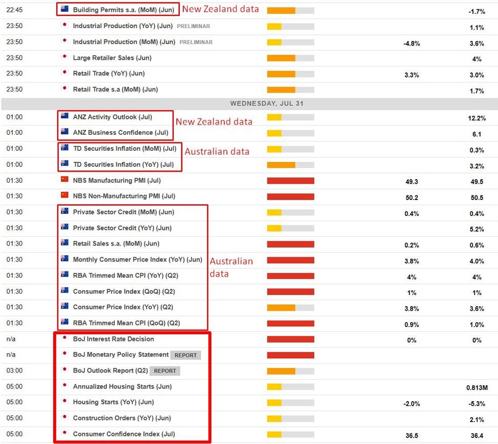 Australia inflation data due today: 3 scenarios to watch for the Reserve Bank of Australia