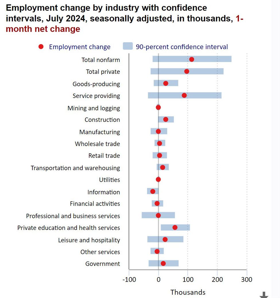 USD moves lower. Yields move lower after weaker US jobs data USD moves lower. Yields move lower after weaker US jobs data