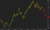 Eth chart