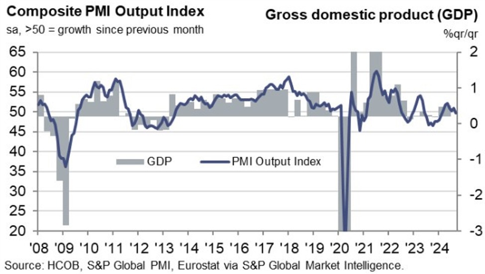 Eurozone September final services PMI 51.4 vs 50.5 prelim