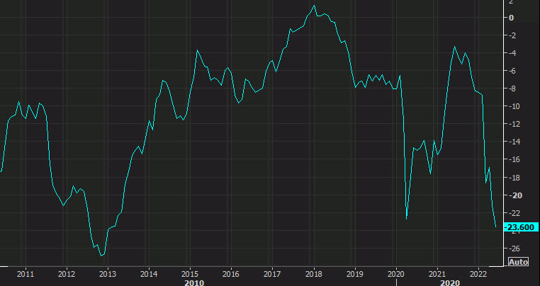 Eurozone consumer confidence