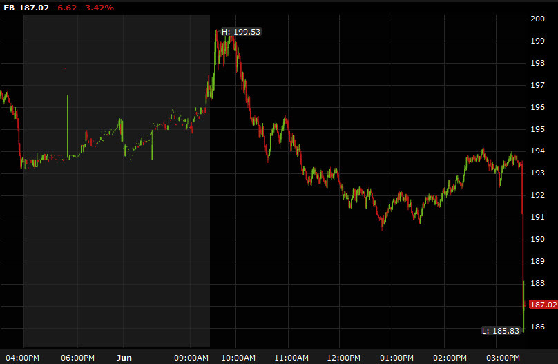 FB shares