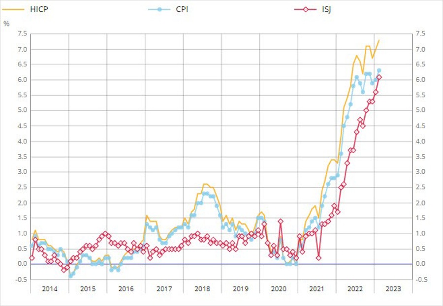 France February ultimate CPI +6.3% vs +6.2% y/y prelim