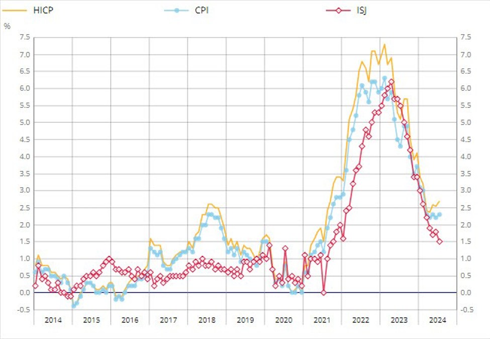 France July final CPI +2.3% vs +2.3% y/y prelim