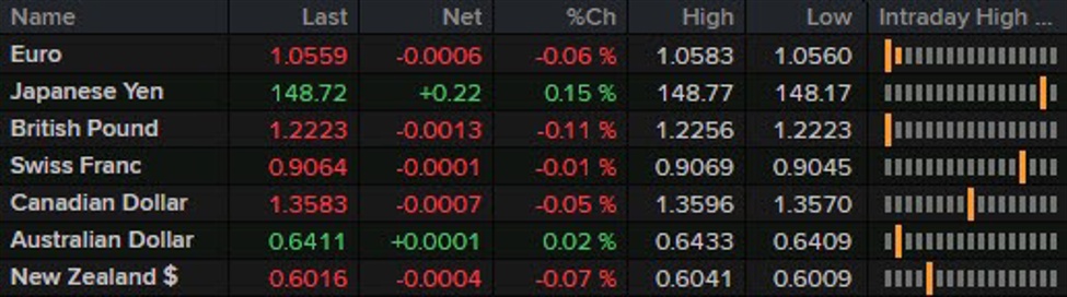 A quiet one on the agenda in Europe today