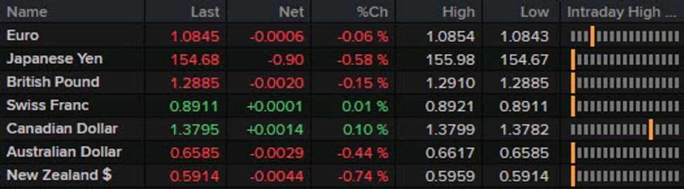 PMI data back in focus in Europe today