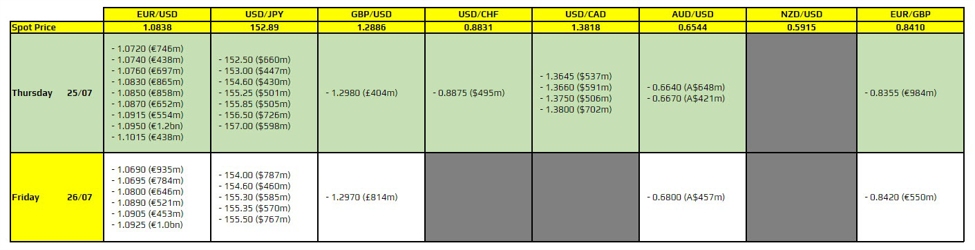 FX option expiries for 25 July 10am New York cut