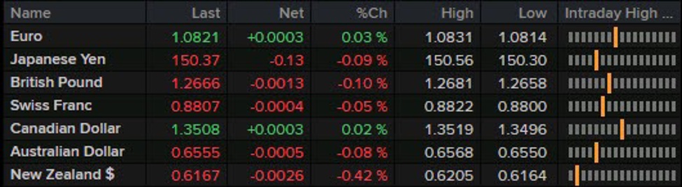 A light one on the agenda in Europe today