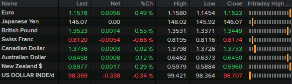 FX news wrap June 23