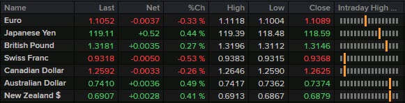 FX news wrap