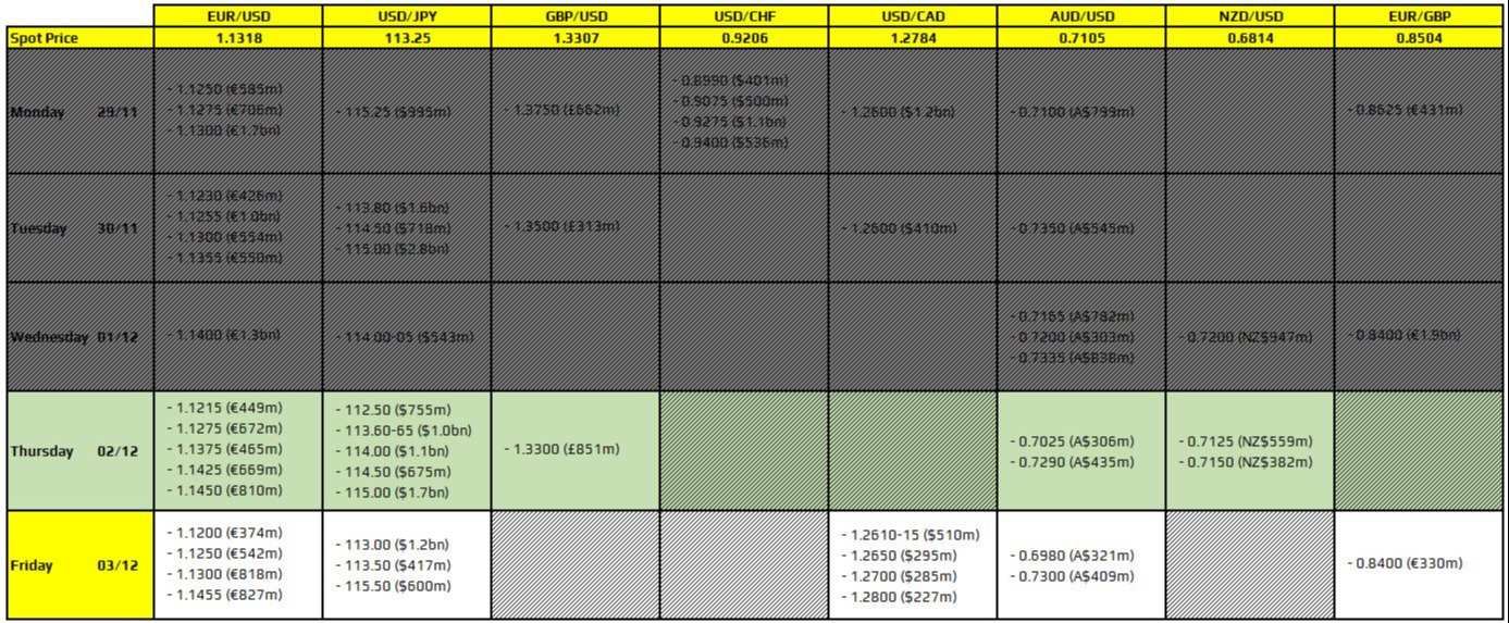 FX option expiries for 2 December 10am New York cut