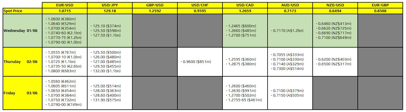 FXO 01-06