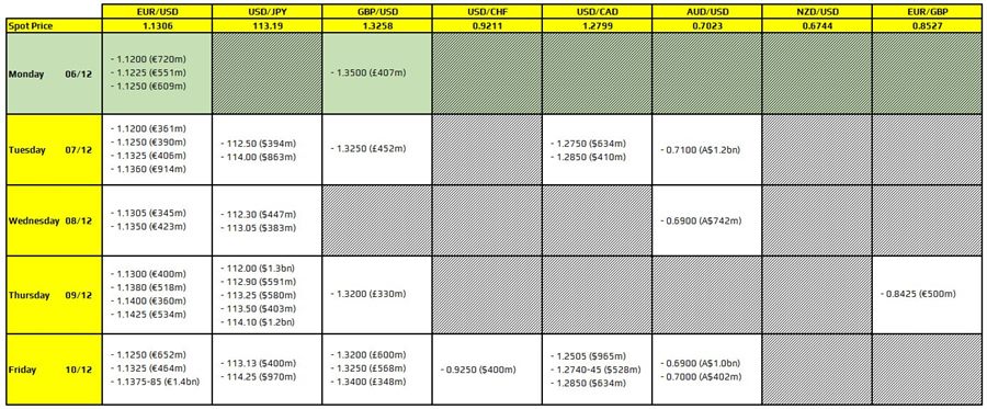 Option expiries