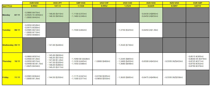 FXO 07-11