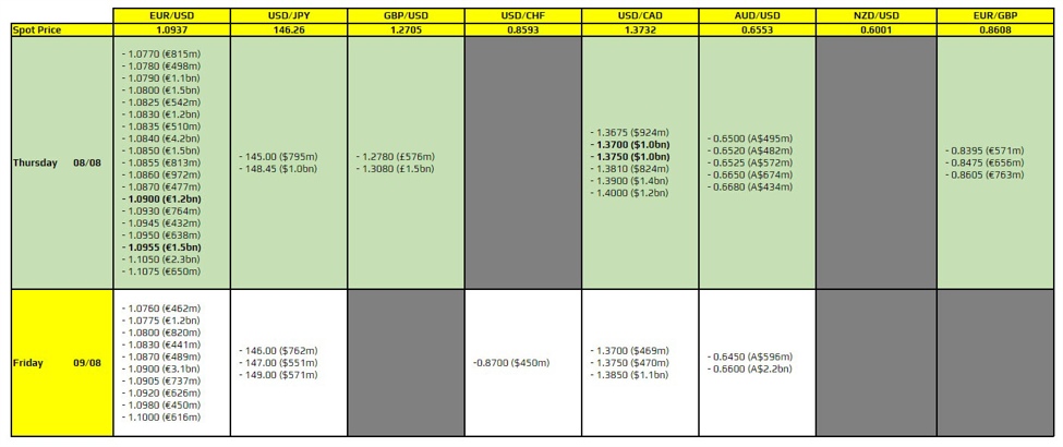 FX option expiries for 8 August 10am New York cut FX option expiries for 8 August 10am New York cut