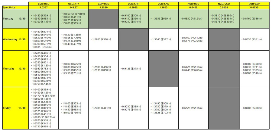FX option expiries for 10 October 10am New York cut