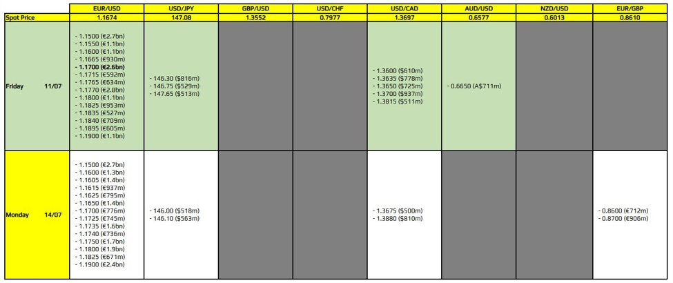 FX option expiries for 11 July 10am New York cut FX option expiries for 11 July 10am New York cut