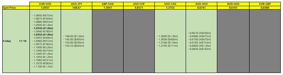 FX option expiries for 11 October 10am New York cut