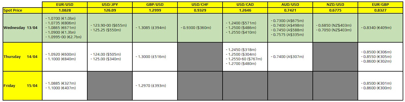 FXO 13-04