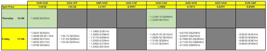 FXO 16-06