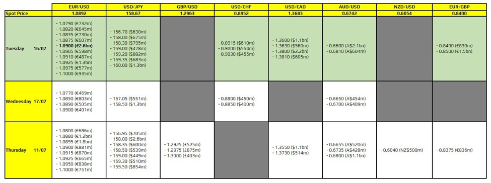 FX option expiries for 16 July 10am New York cut