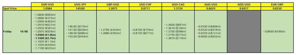 FX option expiries for 16 August 10am New York cut