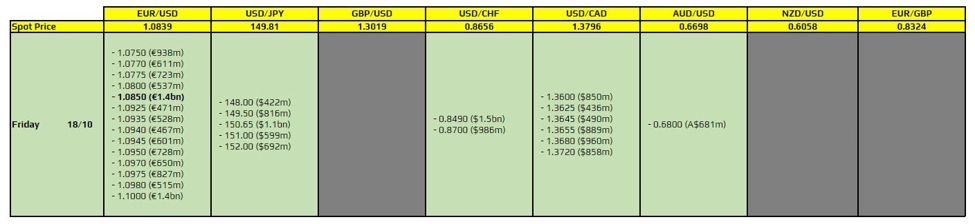 FX option expiries for 18 October 10am New York cut