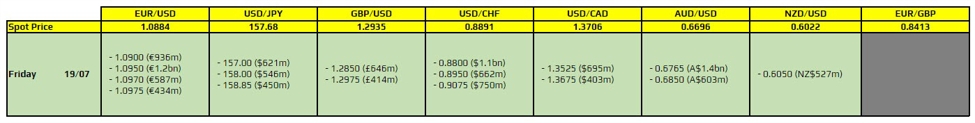 FX option expiries for 19 July 10am New York cut