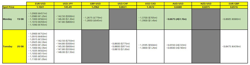 FX option expiries for 19 August 10am New York cut