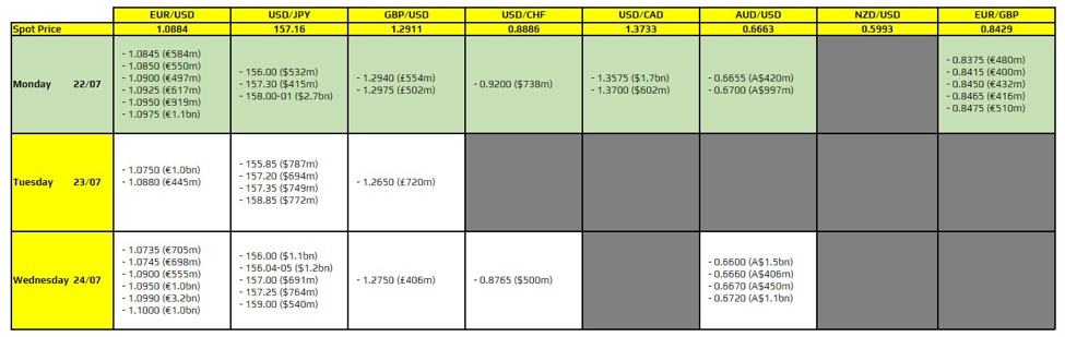 FX option expiries for 22 July 10am New York cut