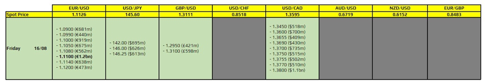 FX option expiries for 23 August 10am New York cut FX option expiries for 23 August 10am New York cut