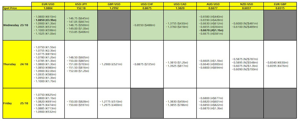 FX option expiries for 23 October 10am New York cut