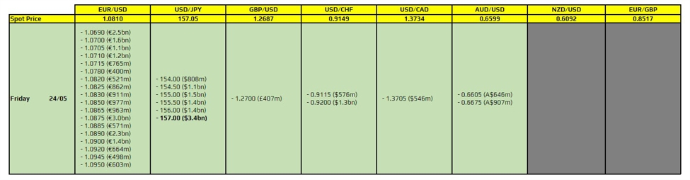 FX option expiries for 24 May 10am New York cut