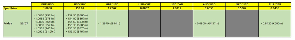 FX option expiries for 26 July 10am New York cut