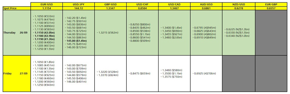 FX option expiries for 26 September 10am New York cut