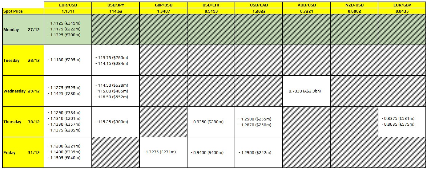 FXO 27-12