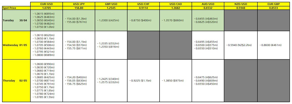 FX option expiries for 30 April 10am New York cut