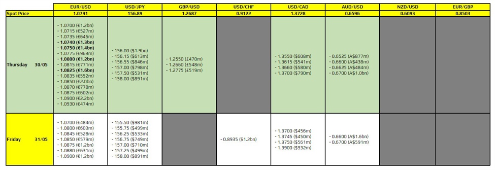 FX option expiries for 30 May 10am New York cut