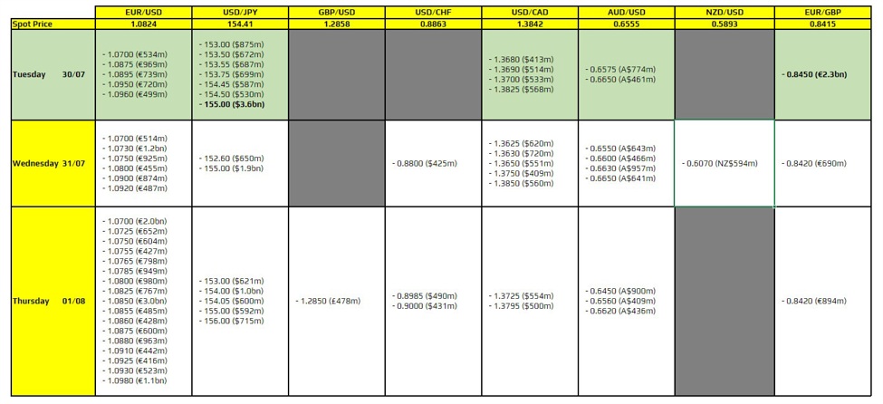 FX option expiries for 30 July 10am New York cut