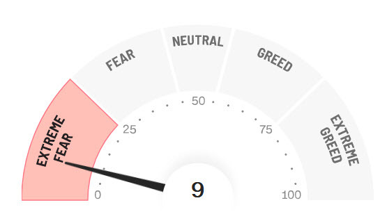 Fear and greed
