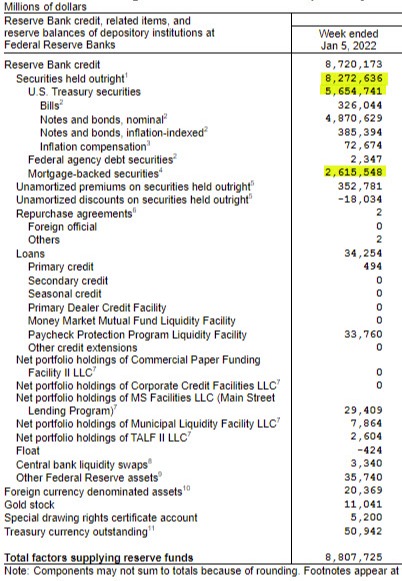 Fed balance sheet
