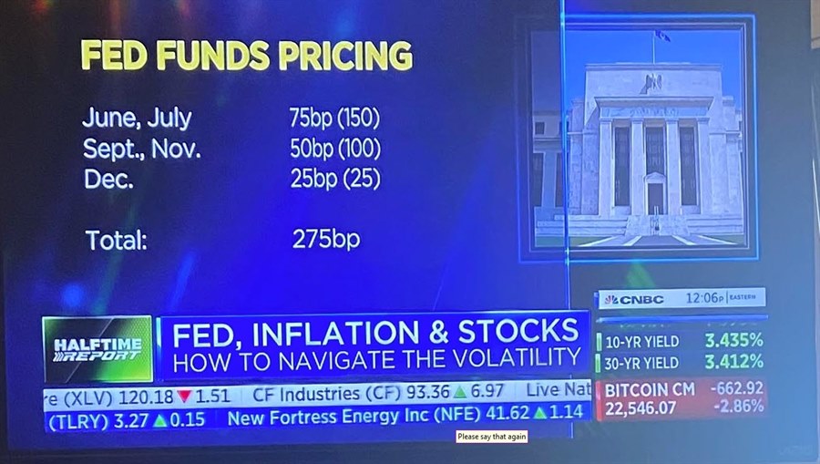 Fed funds pricing
