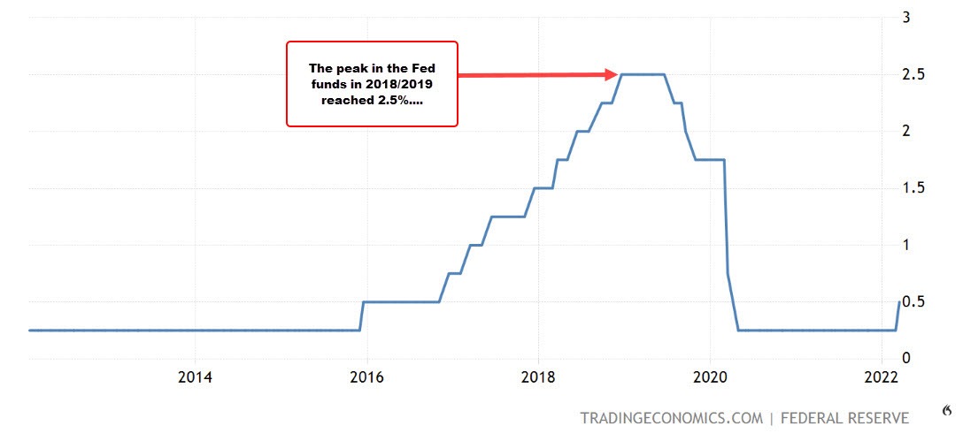 Fed funds