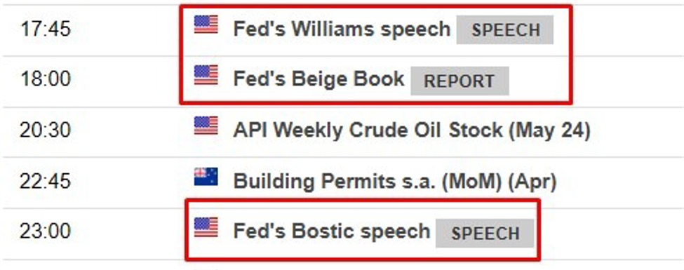 Federal Reserve speakers Wednesday include Williams and Bostic - Beige book also published